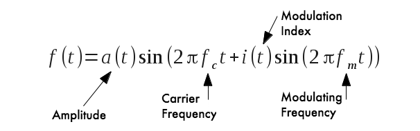 The FM Modulation Index Equation (for the super nerds that appreciate elegant equations).