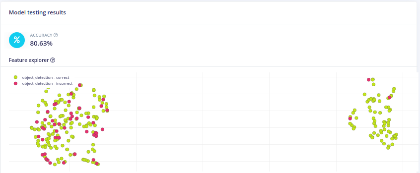 fomo-test-graph