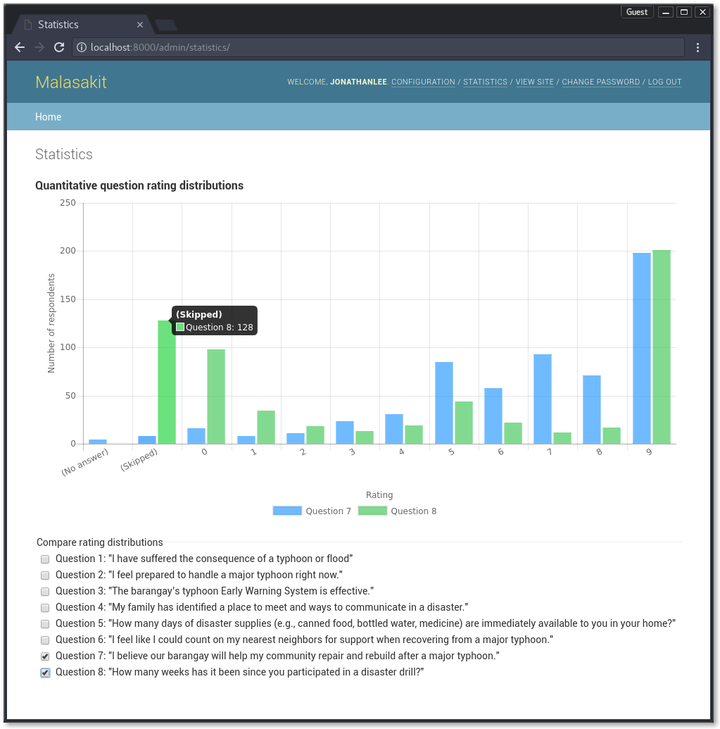 Admin site quantitative responses histogram