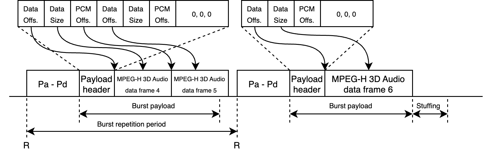 MPEG-H_3D_Audio_burst_payload_with_truncation