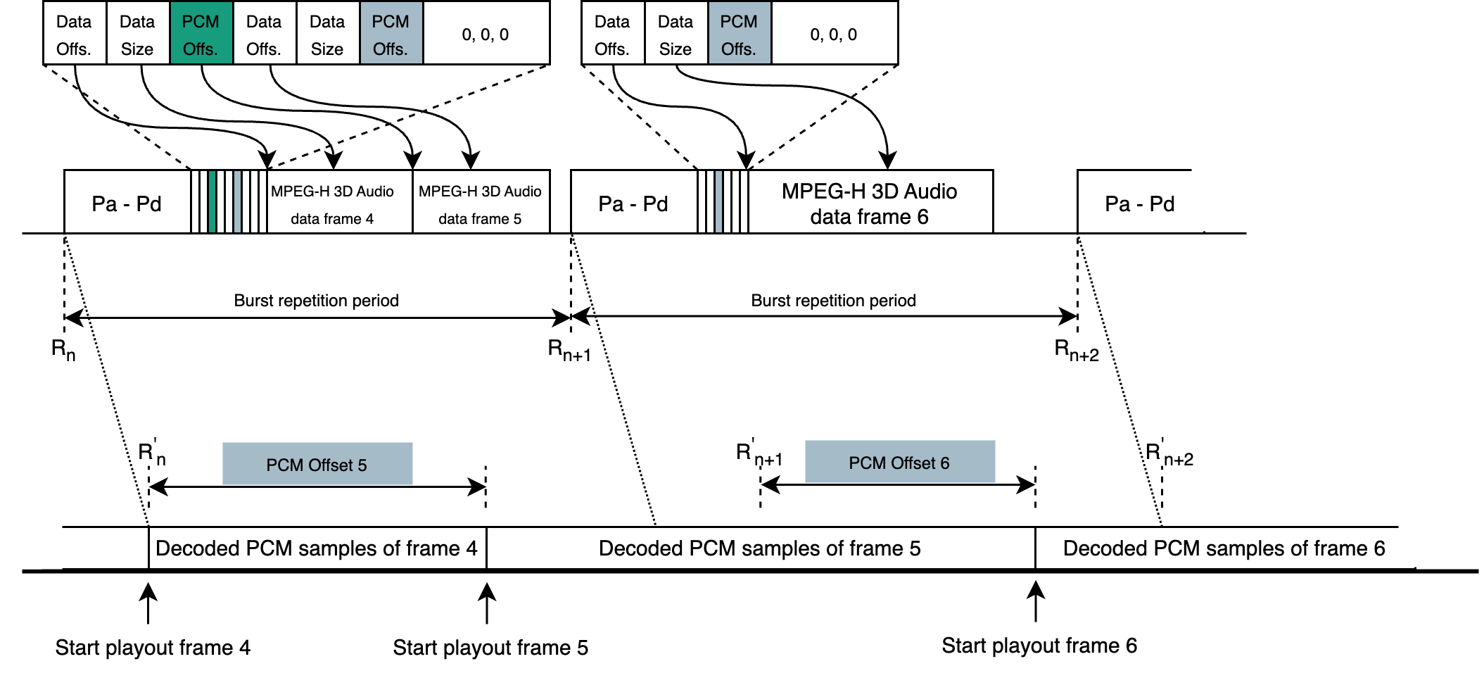 Playout_timing