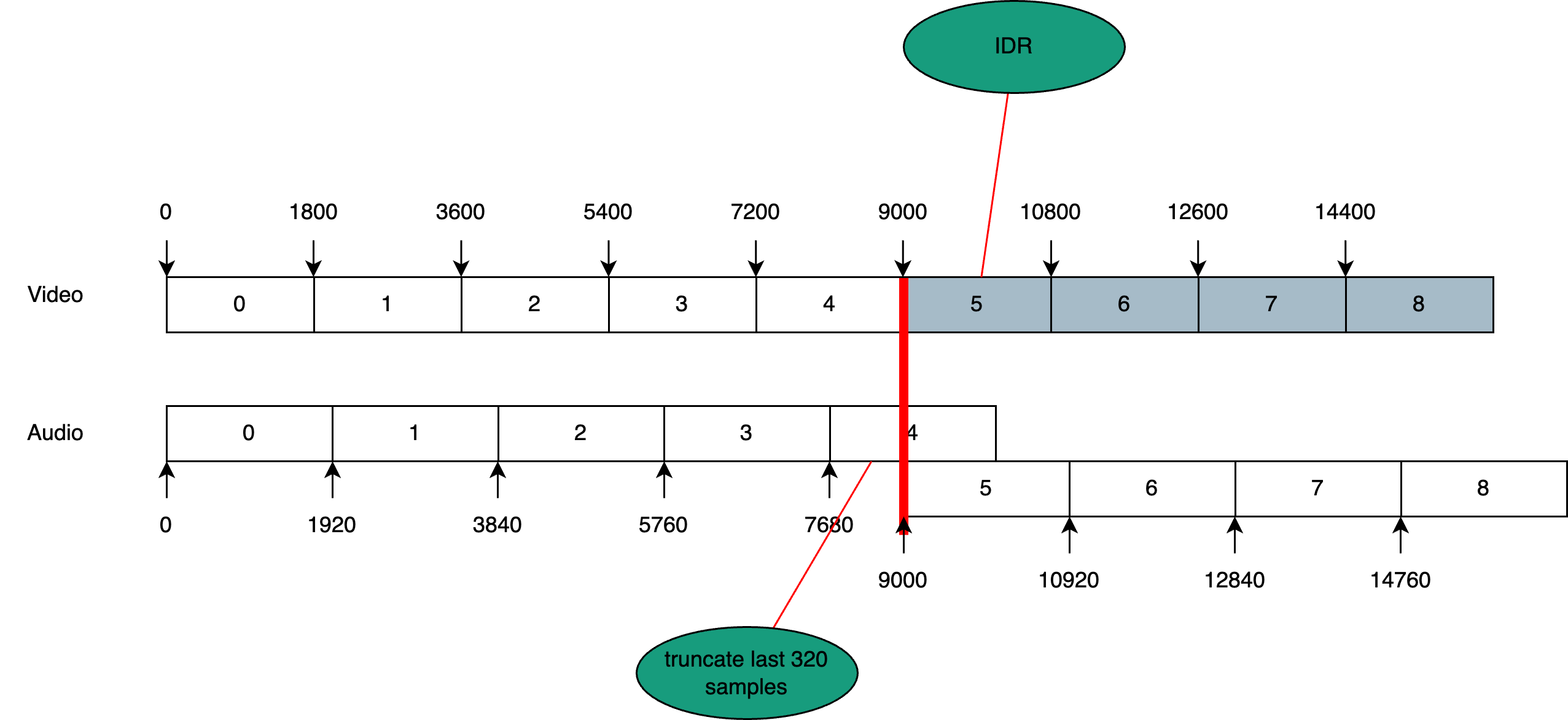 Time_stamps_with_audio_truncation