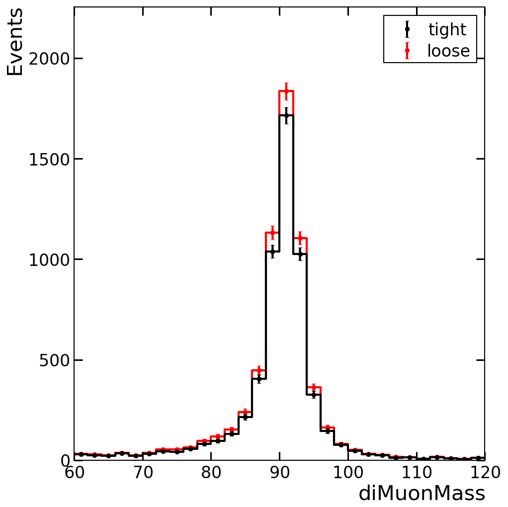 plots/diMuonMass.png