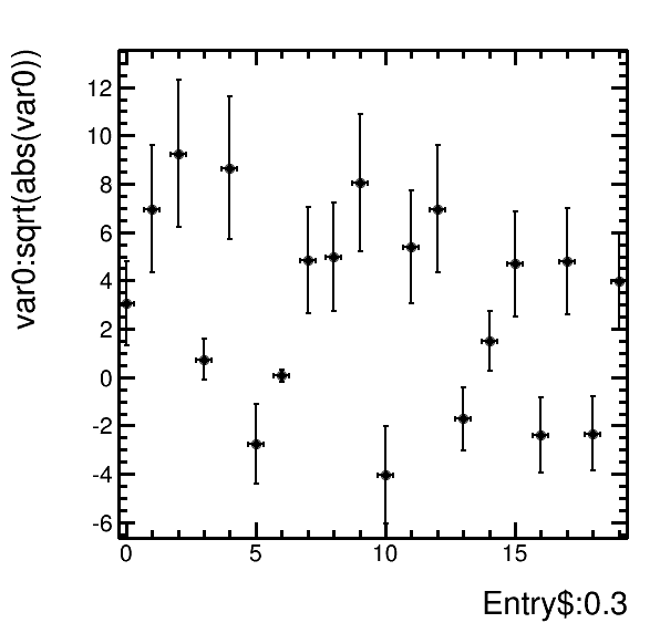 plots/graph_errors.png