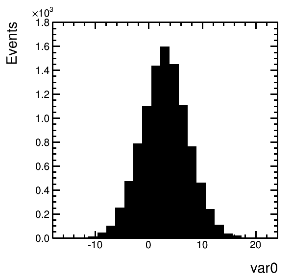 plots/histogram_1d.png