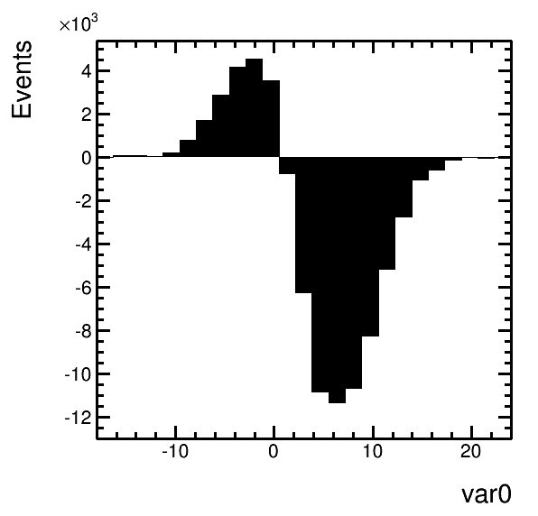 plots/histogram_1d_weighted.png