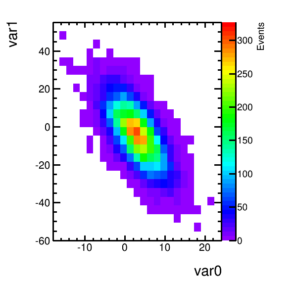 plots/histogram_2d.png