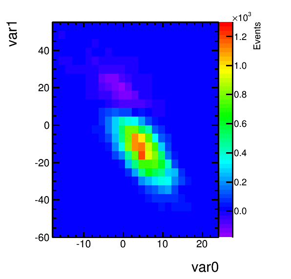 plots/histogram_2d_weighted.png