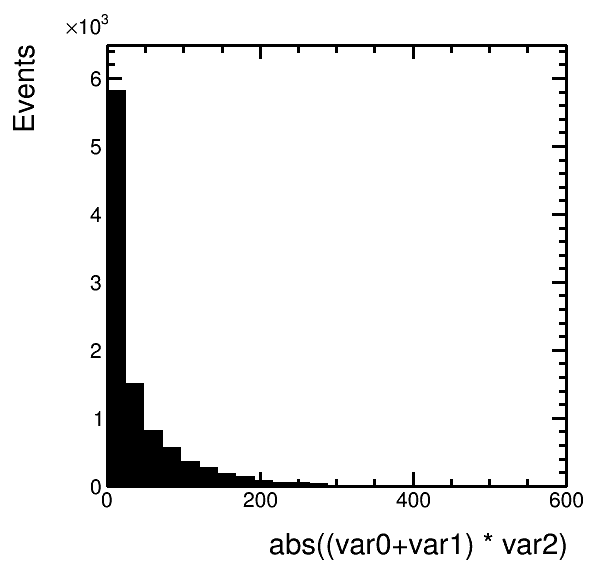 plots/histogram_formula_1.png