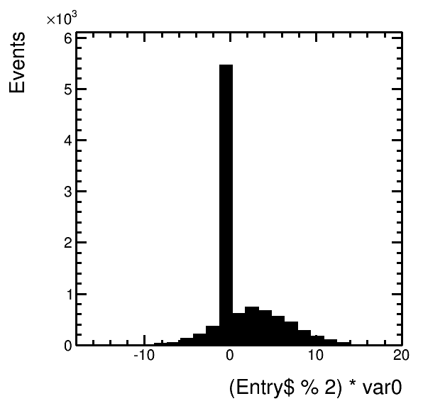 plots/histogram_formula_2.png