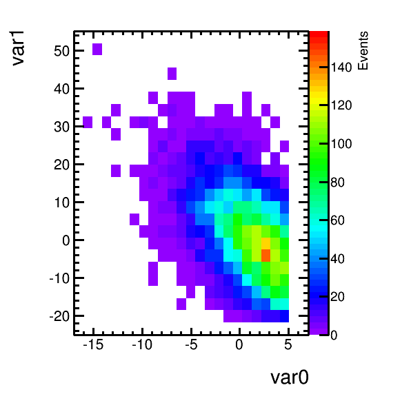 plots/histogram_selection_1.png