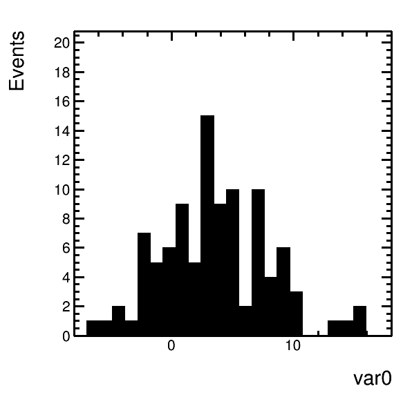 plots/histogram_selection_2.png