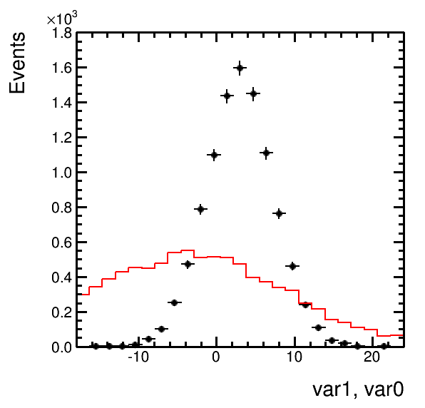 plots/histograms_2expressions.png