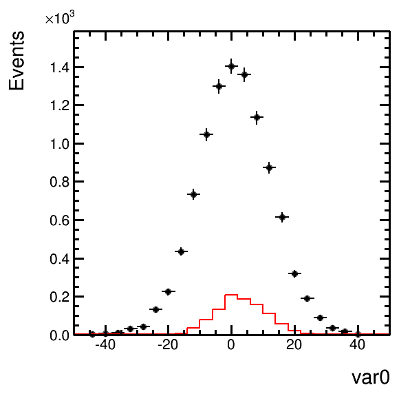 plots/histograms_2files.png