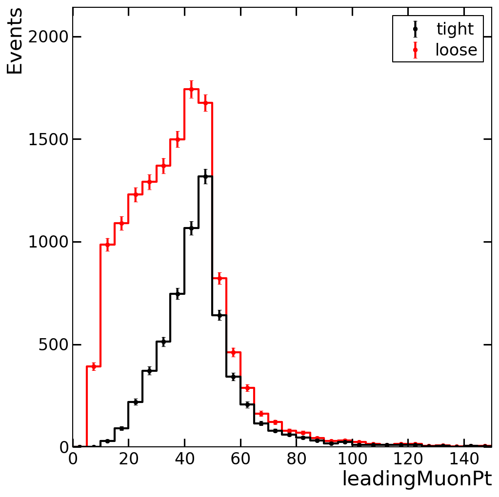 plots/leadingMuonPt.png