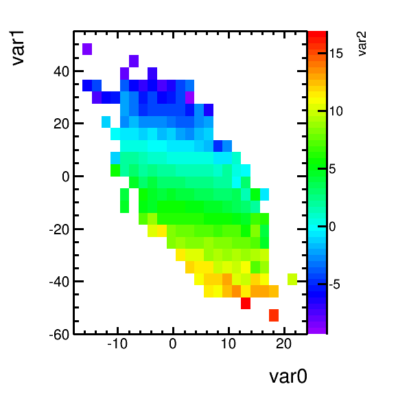 plots/profile_2d.png