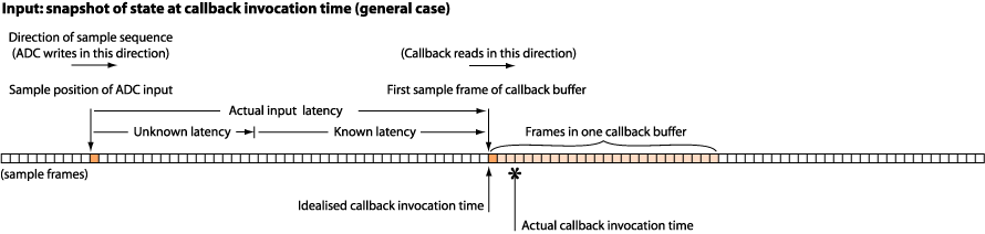 Input_snapshot_of_state_at_callback%20invocation_time_general_case.png