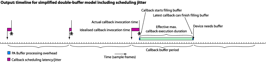 Output_timeline_for_simplified_double-buffer_model_including_scheduling_jitter.png