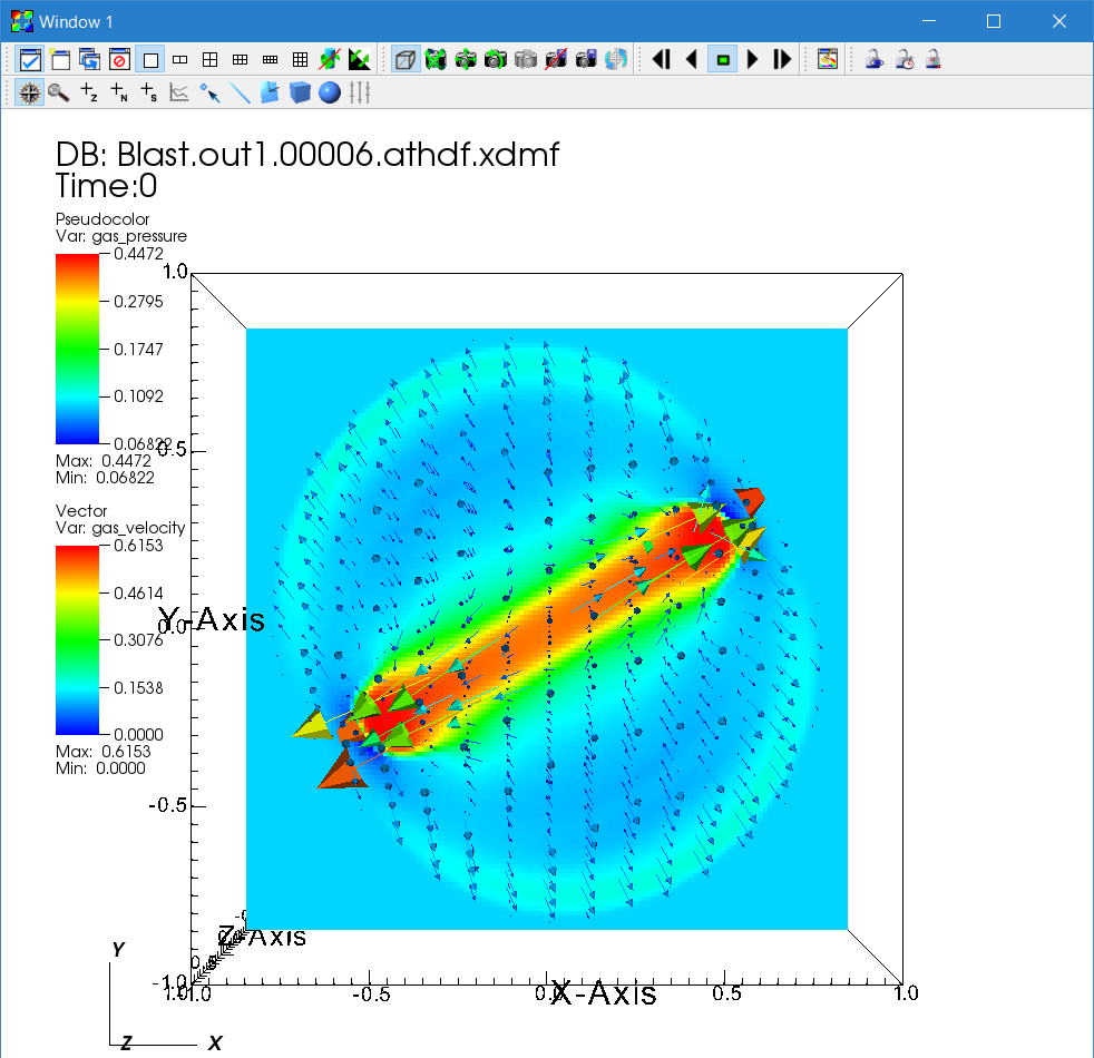 Blast Wave Vectors