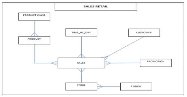 Schema