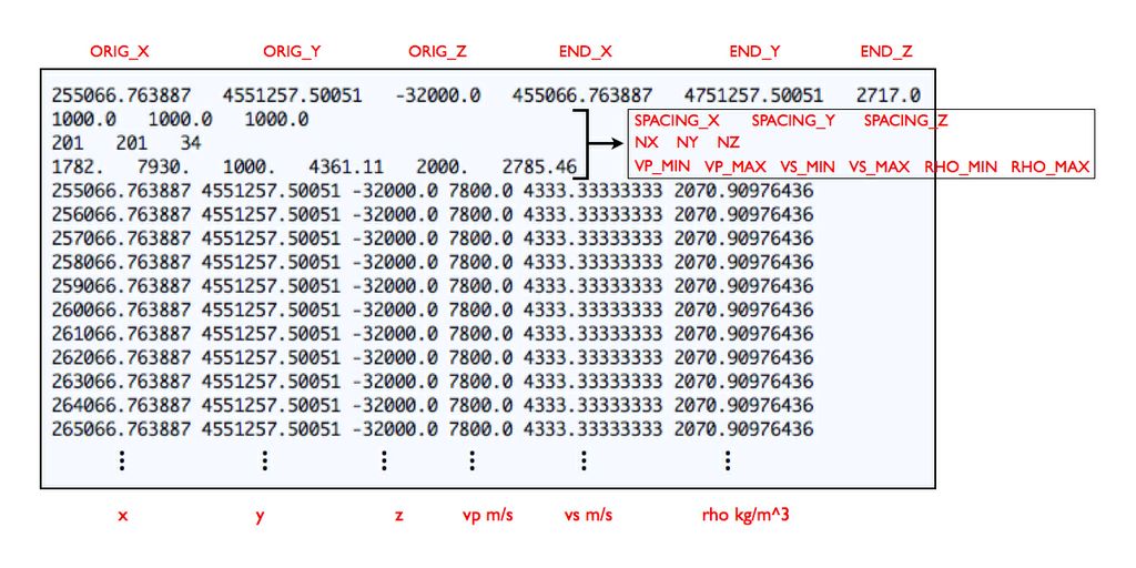 Tomography file file_name that describes an external, purely elastic Earth model. The coordinates x, y and z of the grid, their limits ORIG_X, ORIG_Y, ORIG_Z, END_X, END_Y, END_Z and the grid spacings SPACING_X, SPACING_Y, SPACING_Z should be in the units of the constructed mesh (e.g., UTM coordinates in meters).