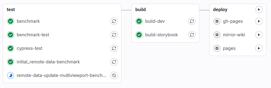 Pipeline Structure