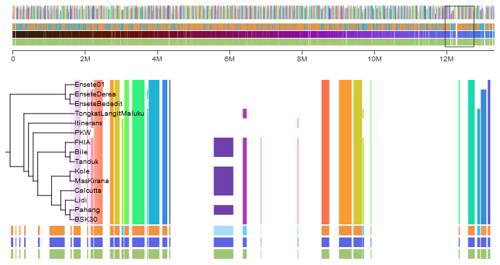 Snapshot the phylogenetic sort when applied