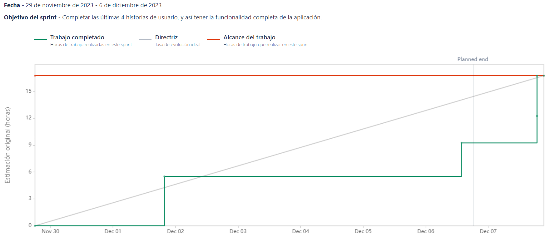 InformeDeTrabajoCompletado4