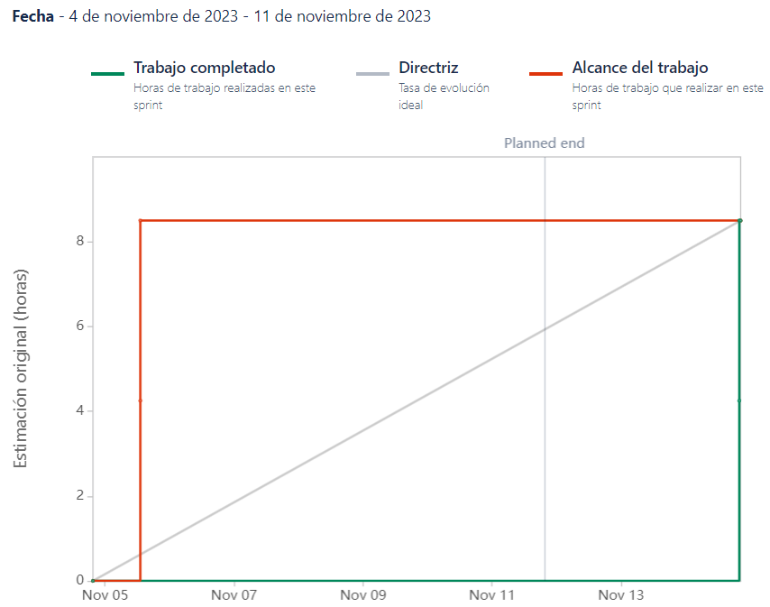 InformeDeTrabajoCompletado1