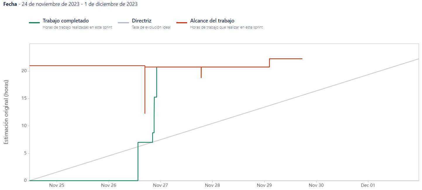 InformeDeTrabajoCompletado3