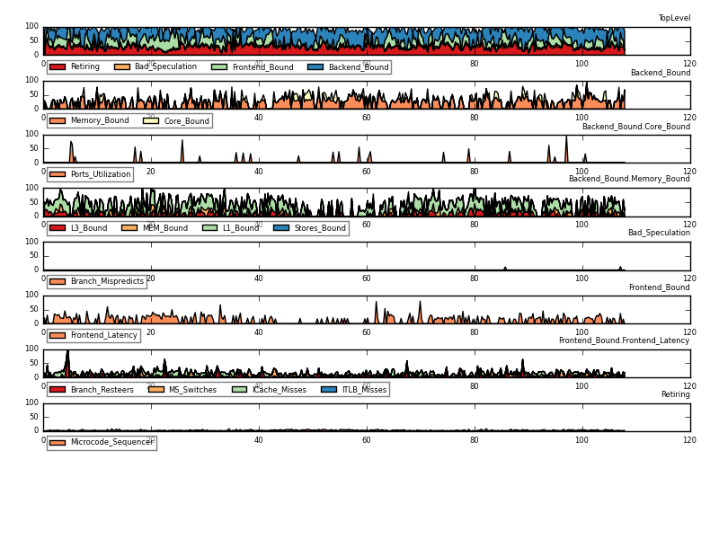 tl-barplot plot