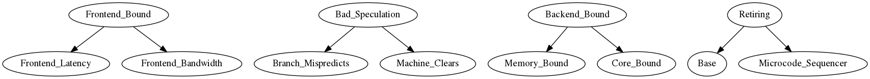 two level model