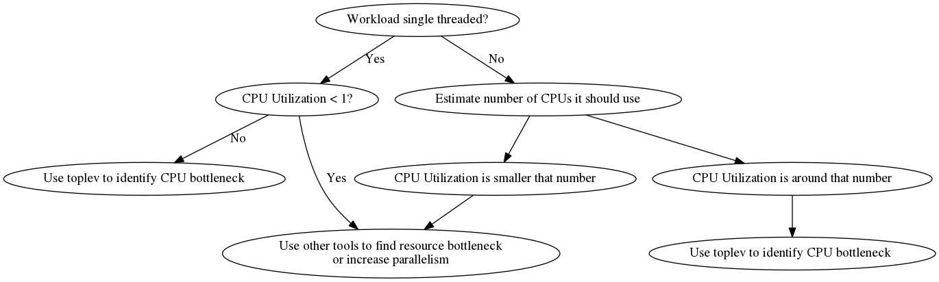 cpu-vs-other-bottlenecks