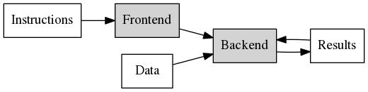 frontend-backend