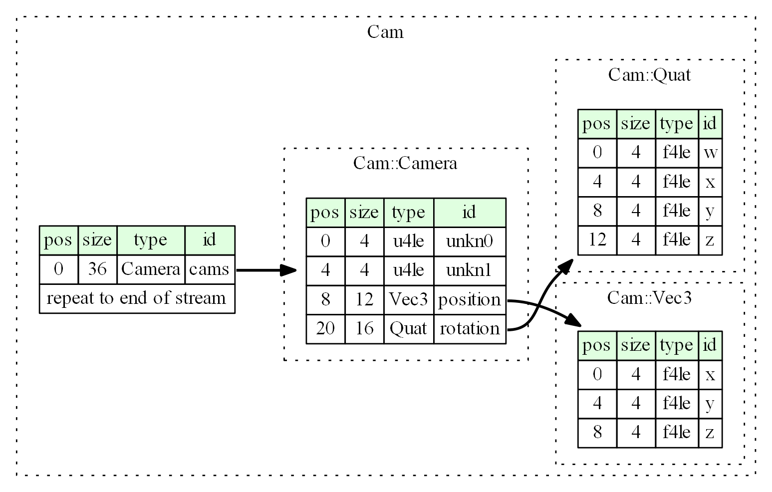 cam structure png image