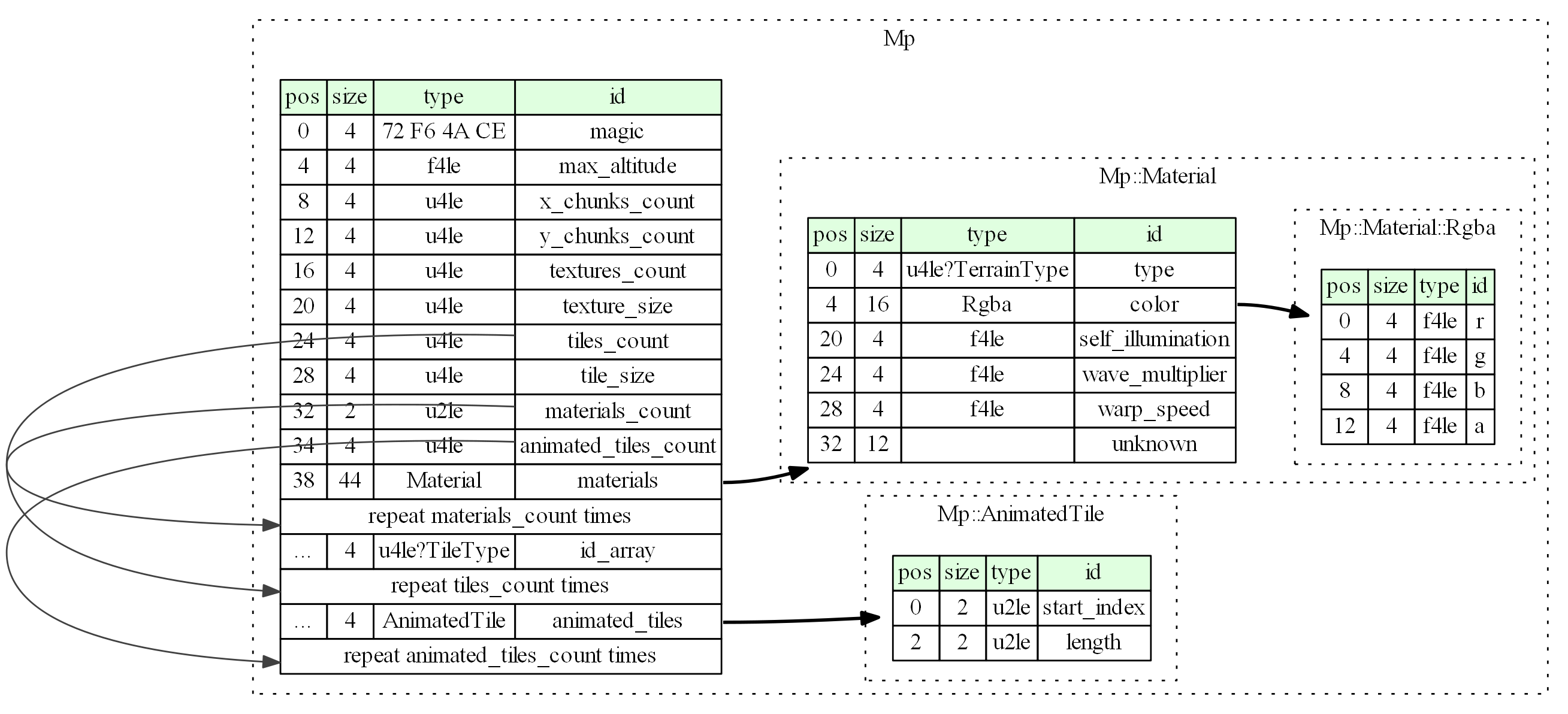 mp structure png image