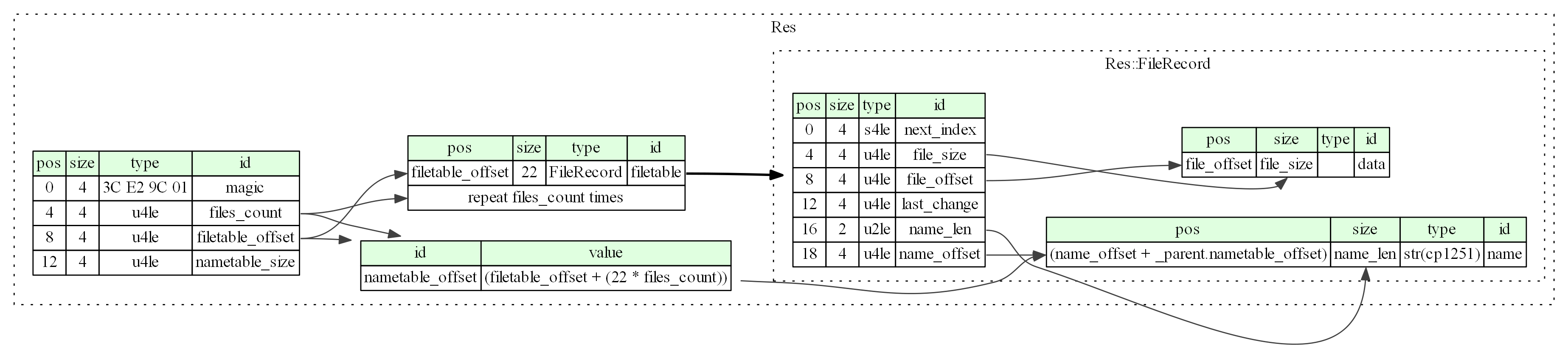 res structure png image