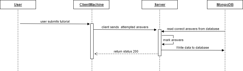 0<span label="fig:0"></span>