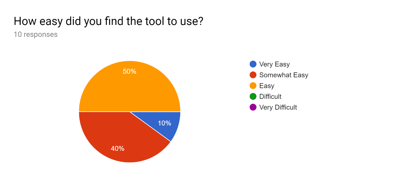 5 Usability