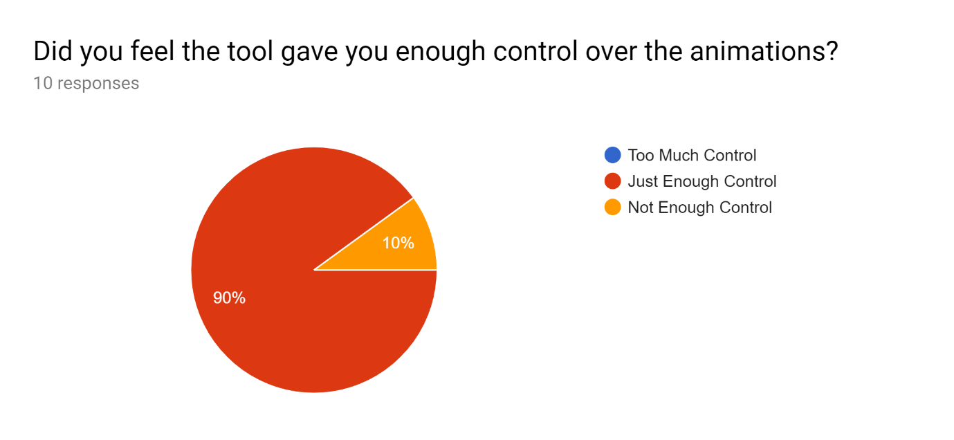 7 animation controls