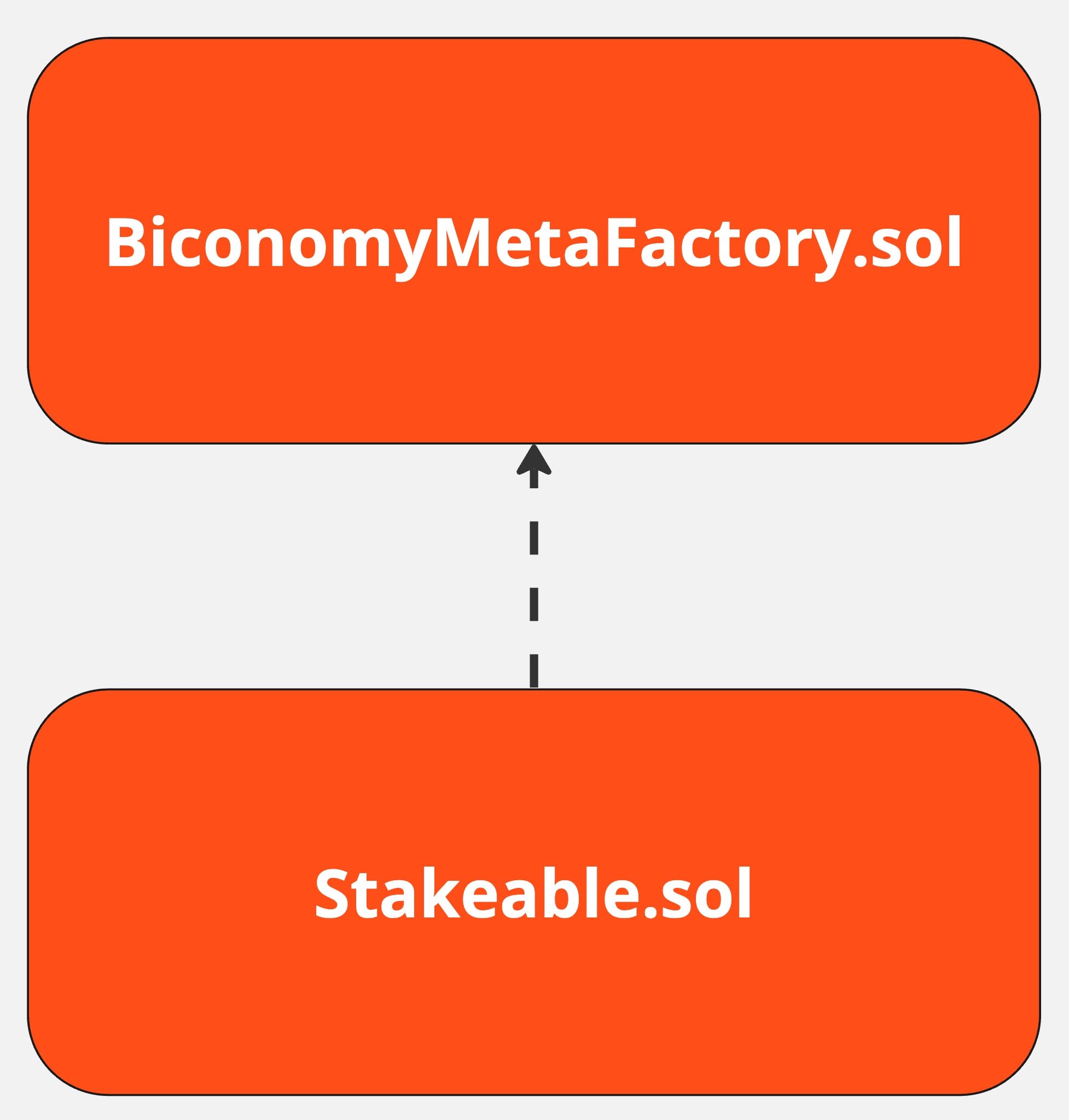 BiconomyMetaFactory