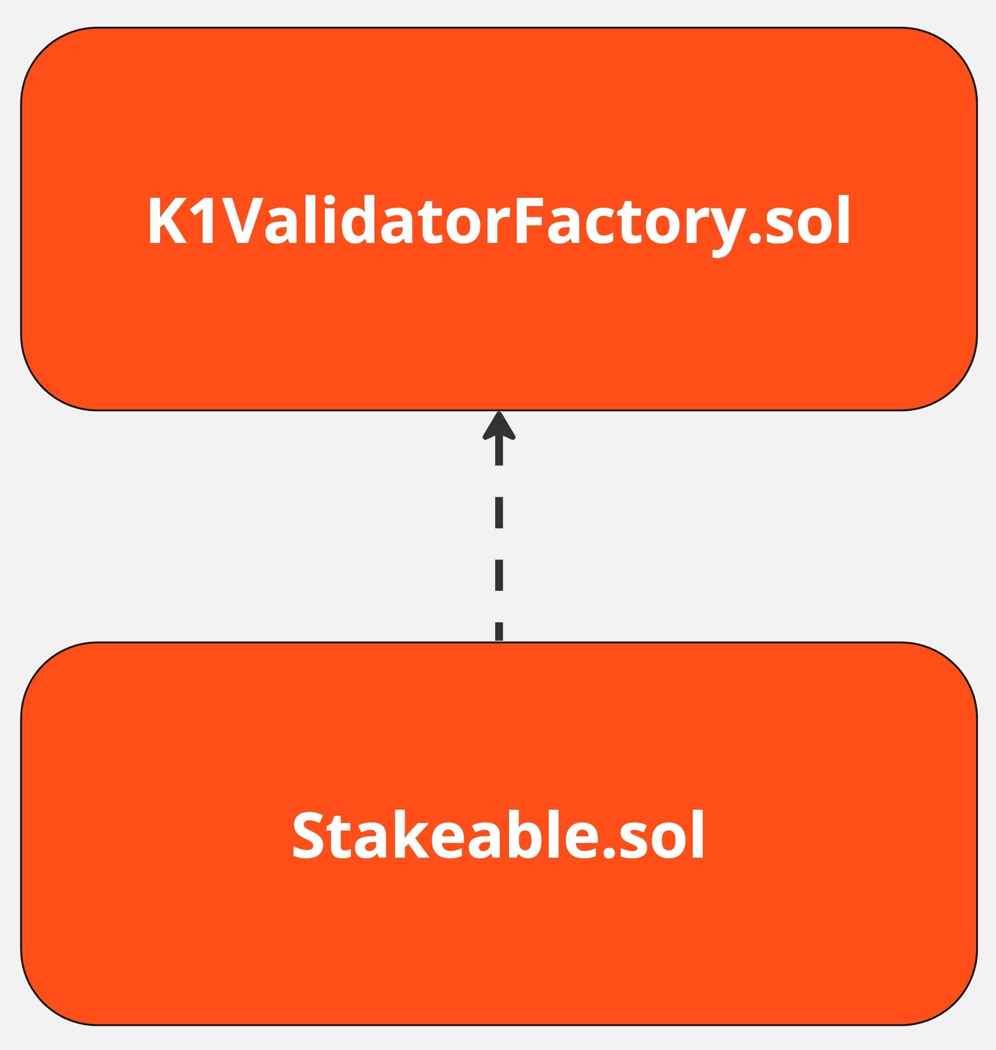 K1ValidatorFactory