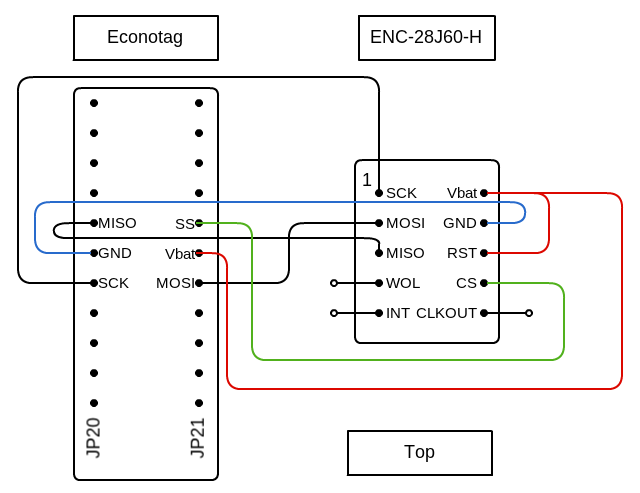 Econotag and ENC28J60-H Wiring