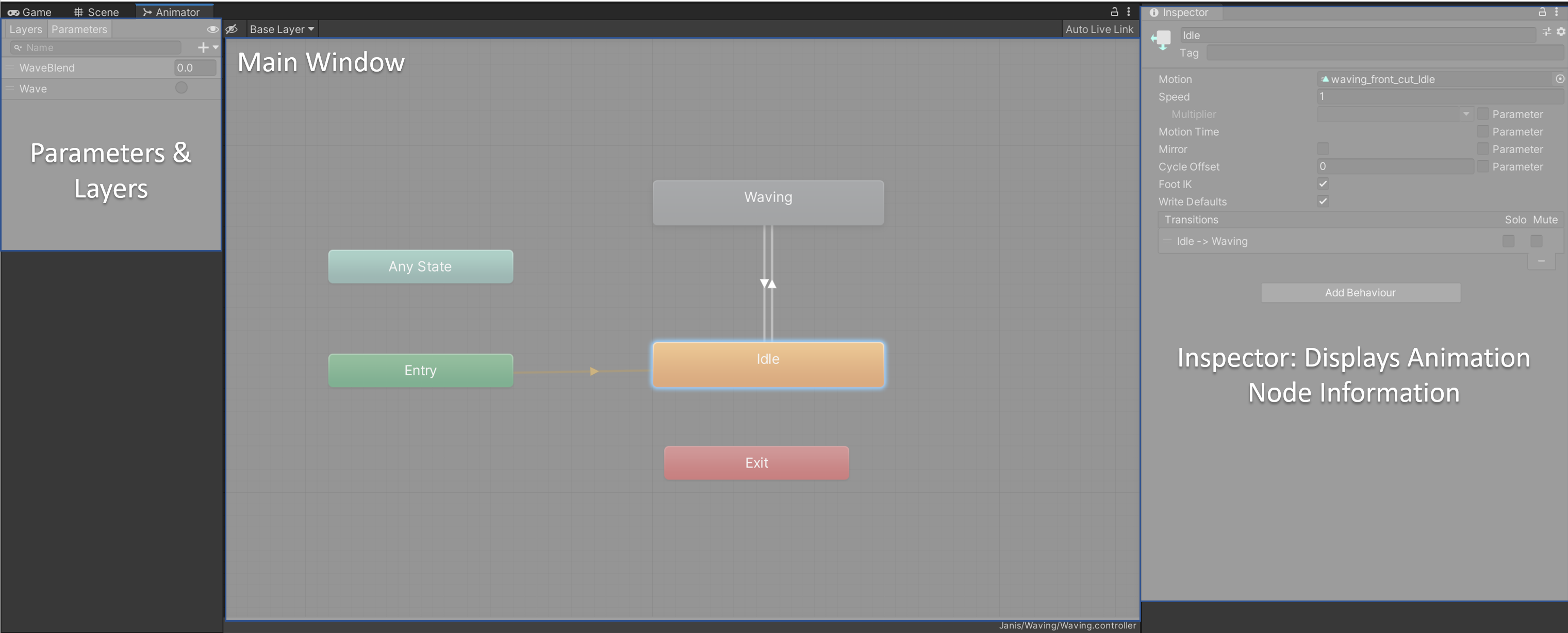 Animation Controller Panels