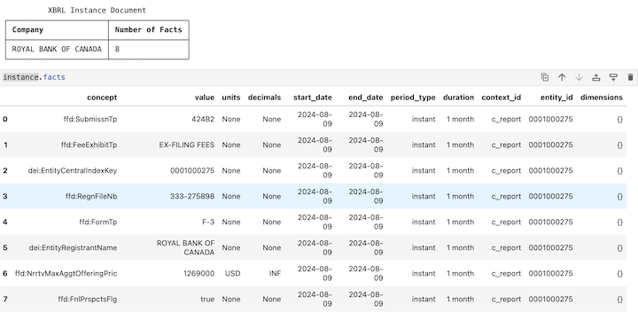 Instance Facts Dataframe