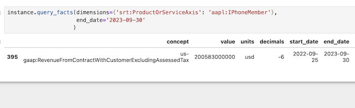 Query Facts Dataframe