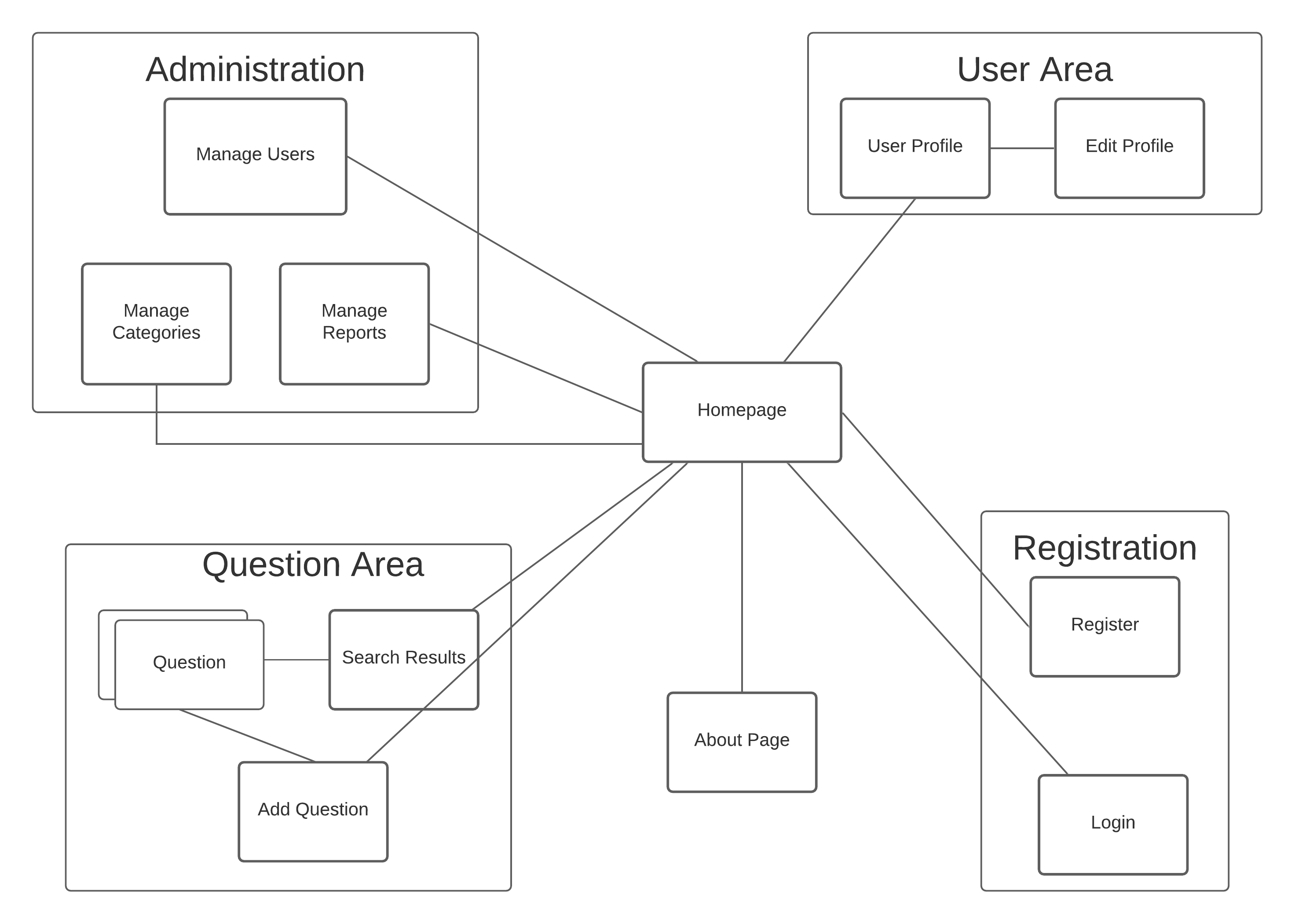 sitemap