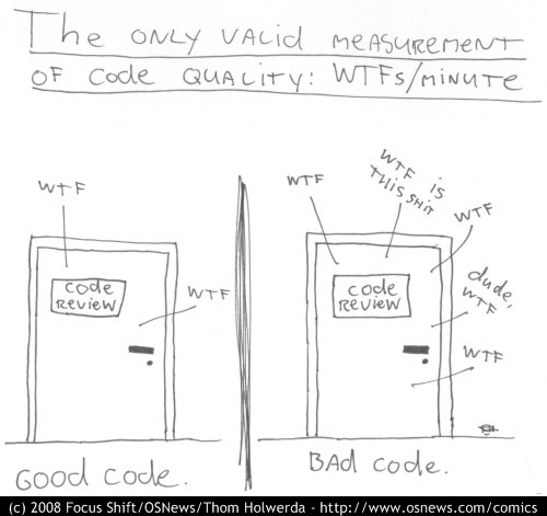 Code reviews