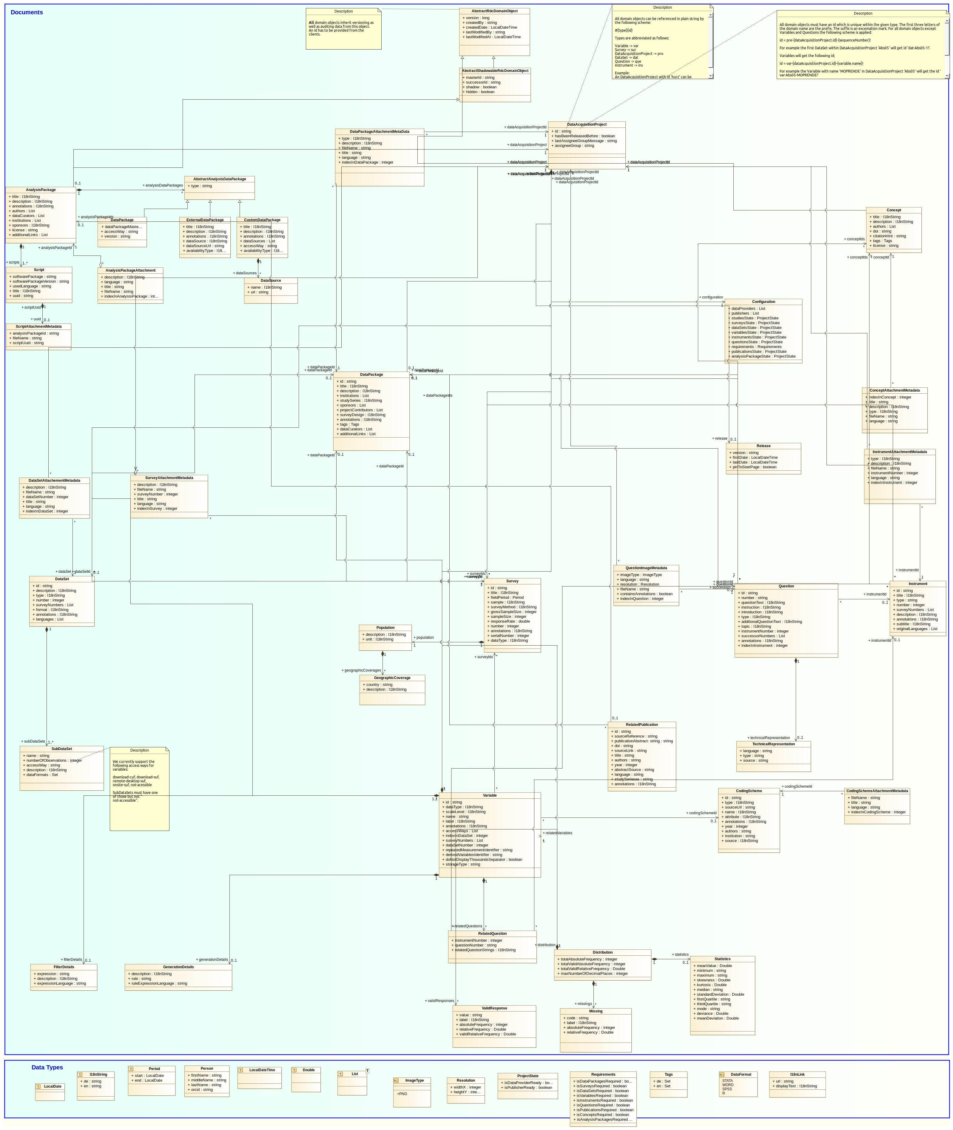 Domain Model