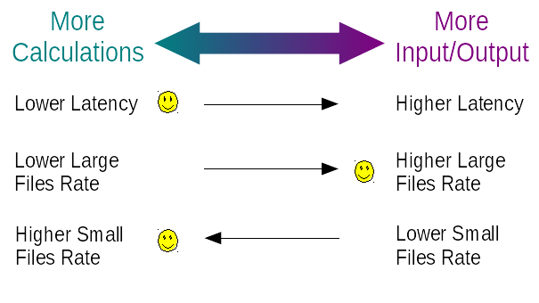 calc_vs_io_problem.png